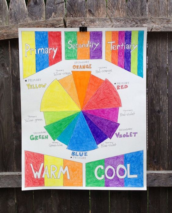 Color Wheel - Primary, Secondary & Tertiary Colors Poster for